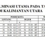 Fenomena Hari Tanpa Bayangan