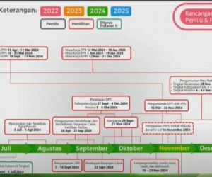 TAHAPAN-PEMILU-dan-PILKADA-2024-1