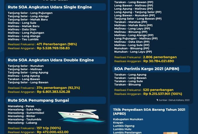 15-grafis Subsidi Ongkos Angkut (SOA) Penumpang APBD 2021