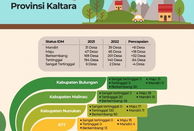 Desa Berkembang