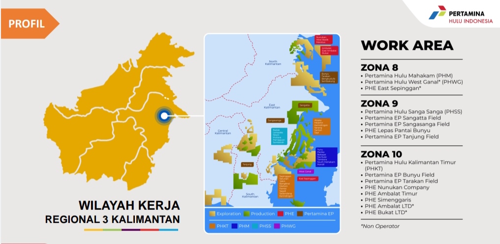 Pt Pertamina Hulu Indonesia Optimis Kejar Target 2022 Benuanta