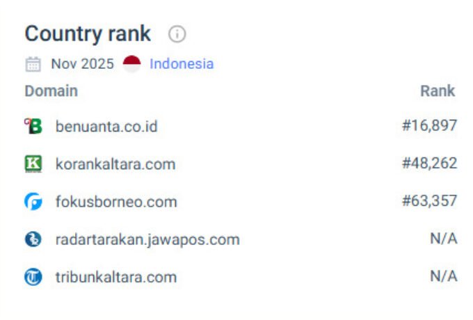 RANKING SIMILIARWEB 1