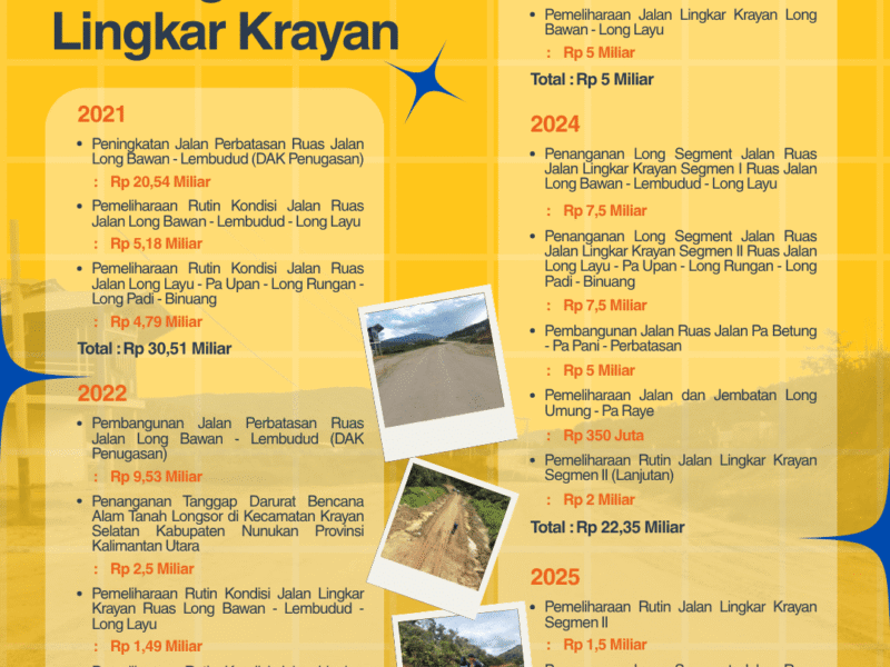 Infografis - Penanganan Jalan Krayan (1)
