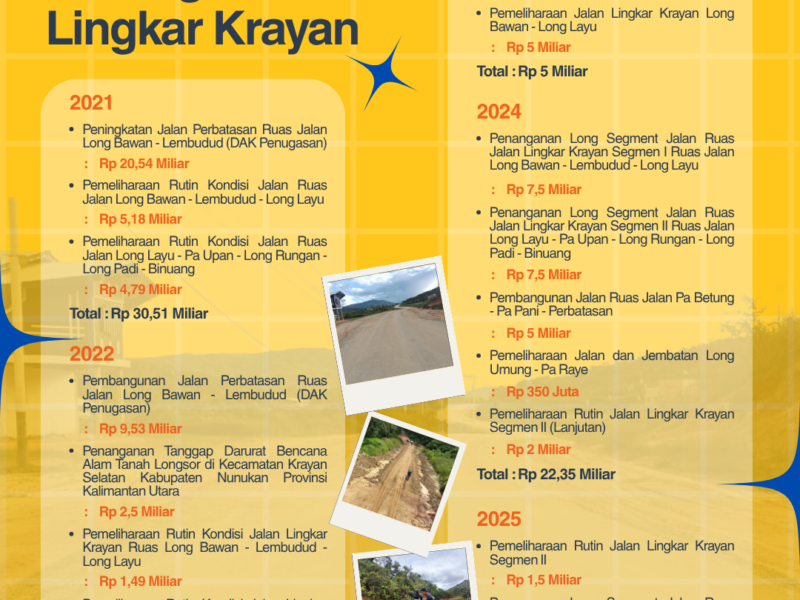 Infografis - Penanganan Jalan Krayan